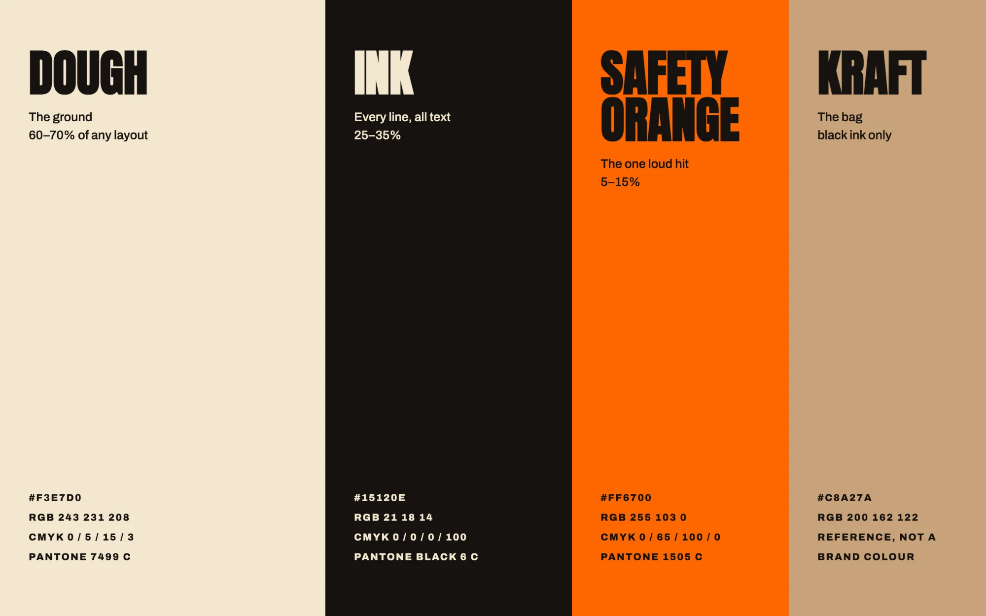 The palette: Dough, Ink, Safety Orange and Kraft, with HEX, RGB, CMYK and Pantone values
